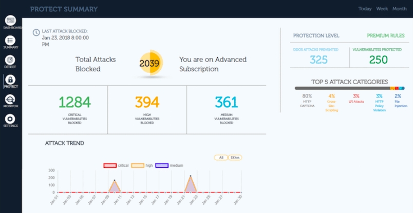 AppTrana Managed Web Application Firewall