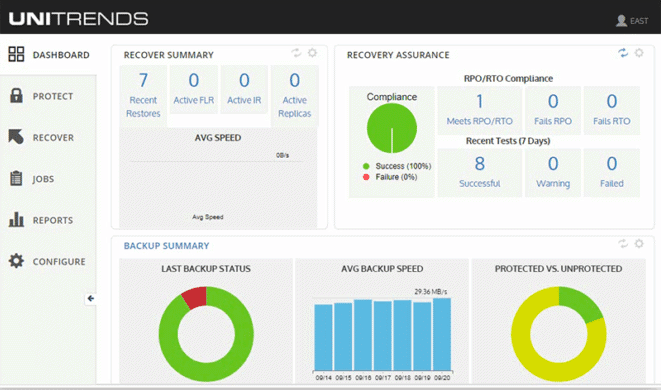 Unitrends Backup