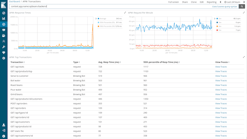 Elastic APM