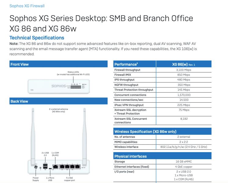 Sophos XG86(W)