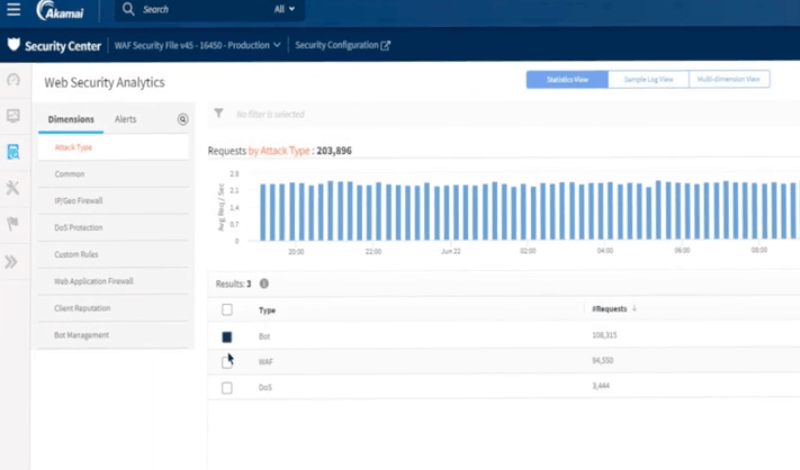 Akamai Kona Site Defender