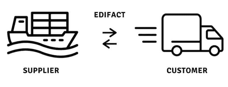 EDIFACT in the international supply chain, logistics, and transportation industries