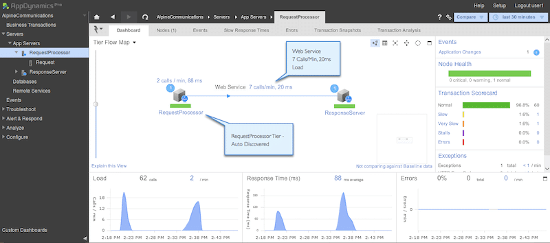 AppDynamics