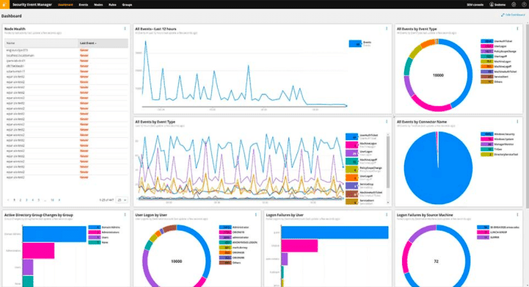 SolarWinds Security Event Manager