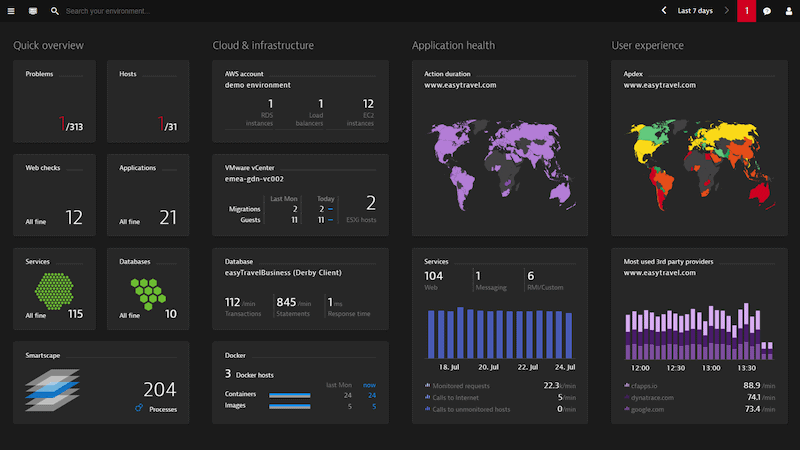 Dynatrace