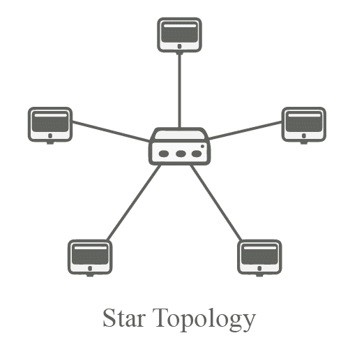 Star Topology