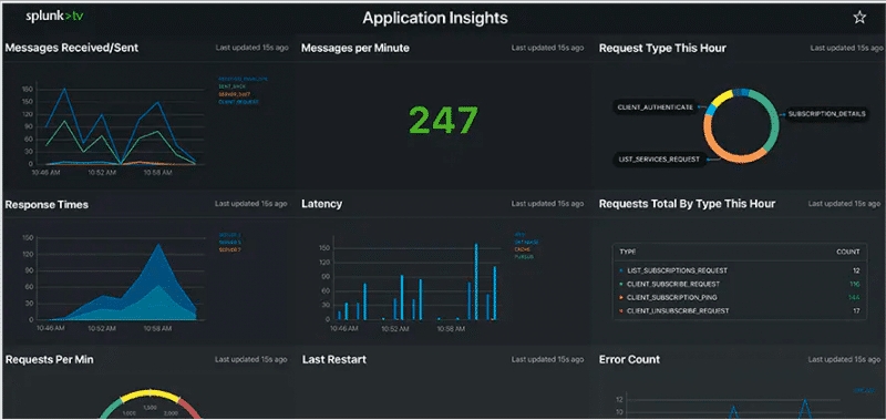 Splunk Enterprise