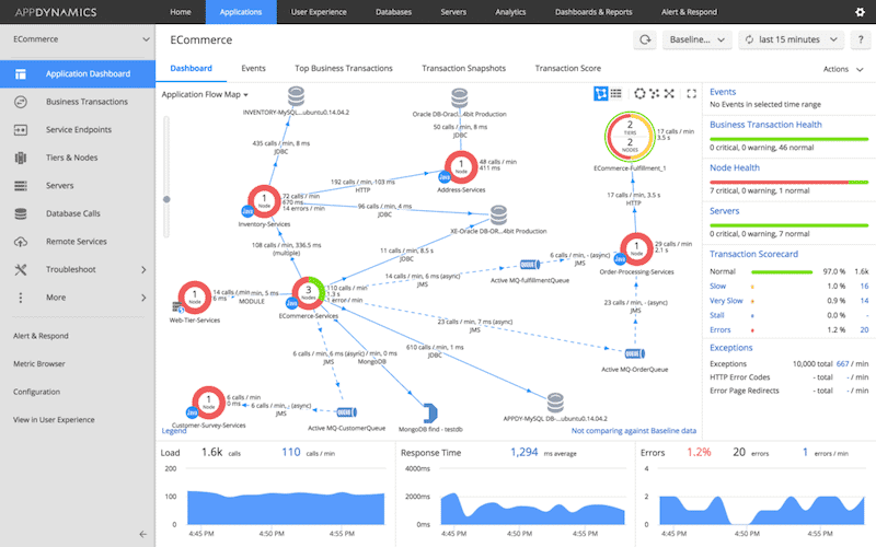 Cisco AppDynamics