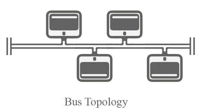 Bus Topology