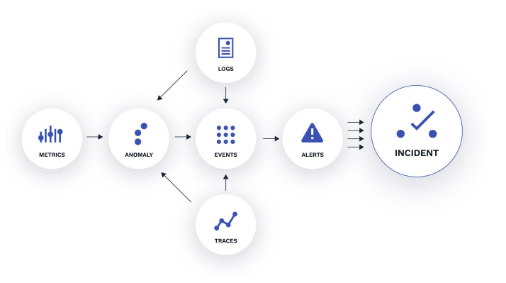 Moogsoft’s Solution Brief