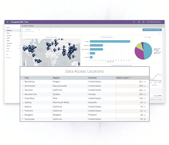 Forcepoint SWG