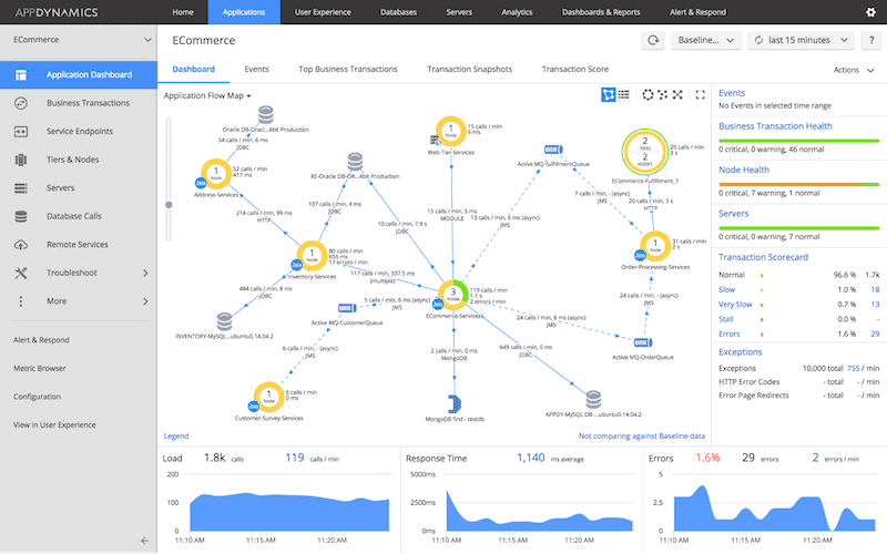 Cisco AppDynamics