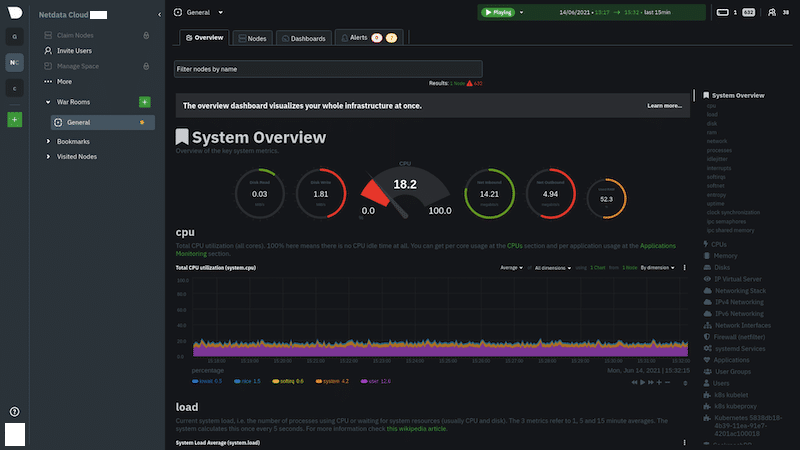 an example of Netdata’s “General” War Room