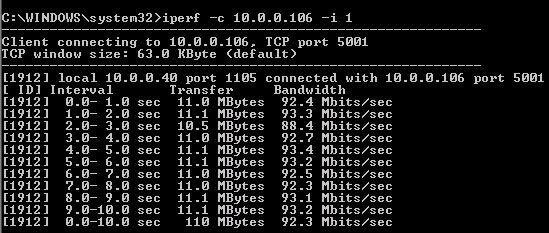 iperf