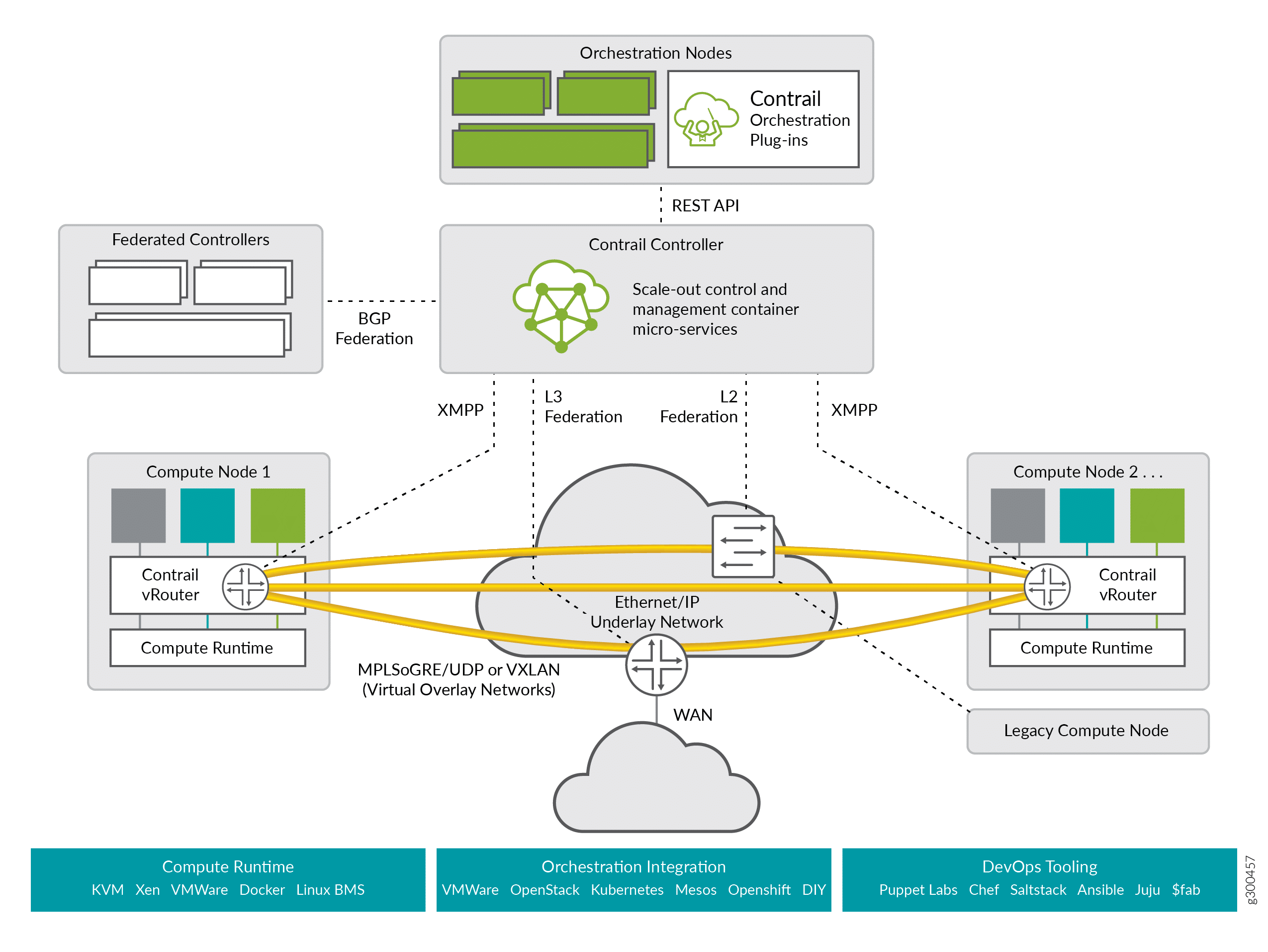 Juniper Networks Contrail Networking