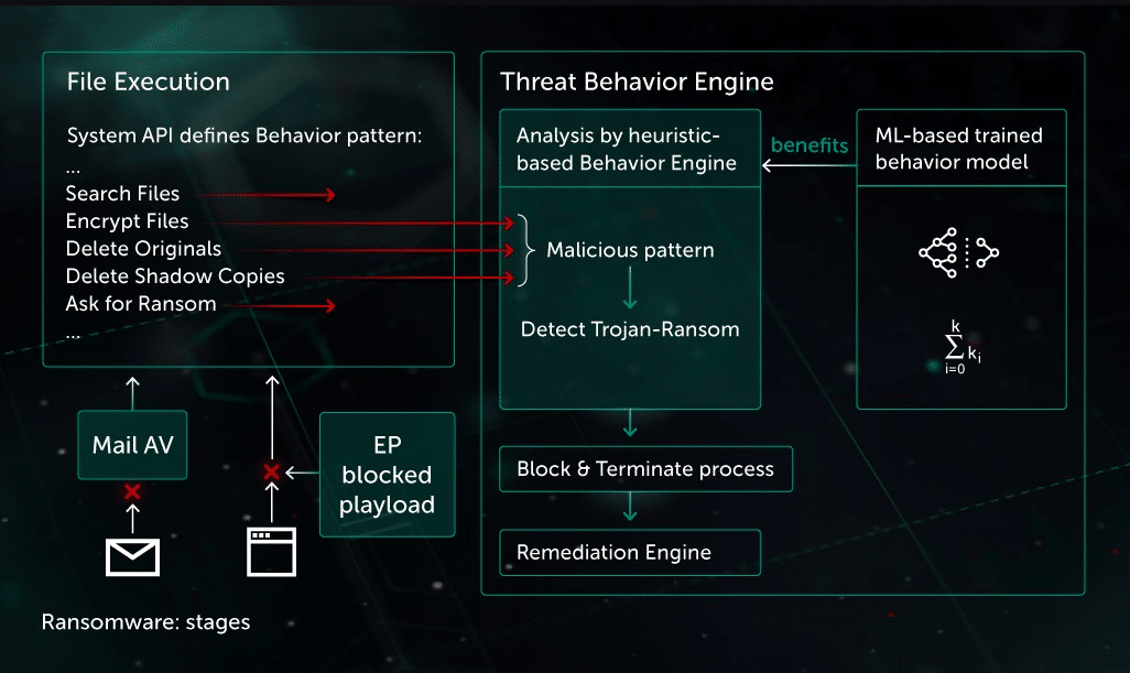 Kaspersky Ransomware Protection