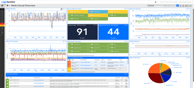 logic monitor