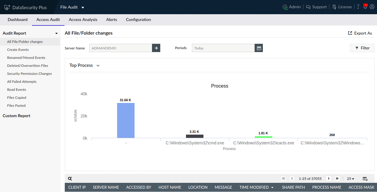 ManageEngine Ransomware Protection