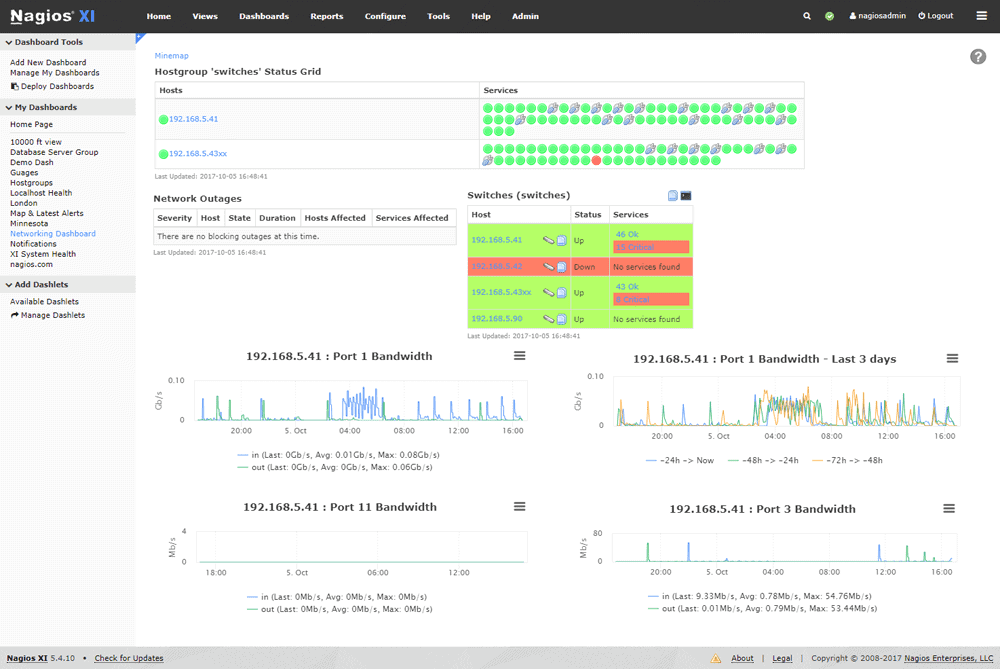 nagios