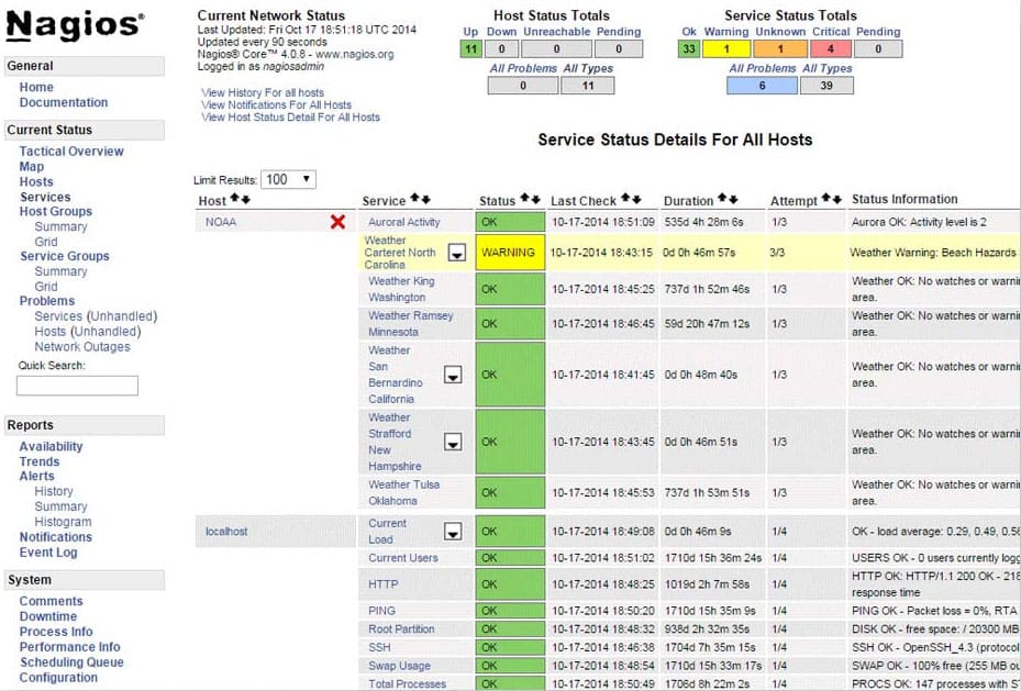 nagios core