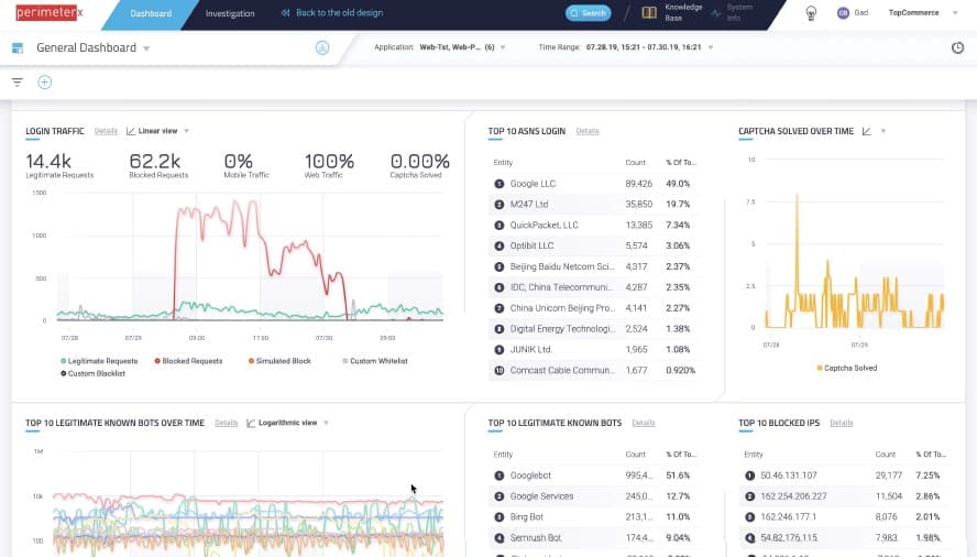 PerimeterX Bot Defender