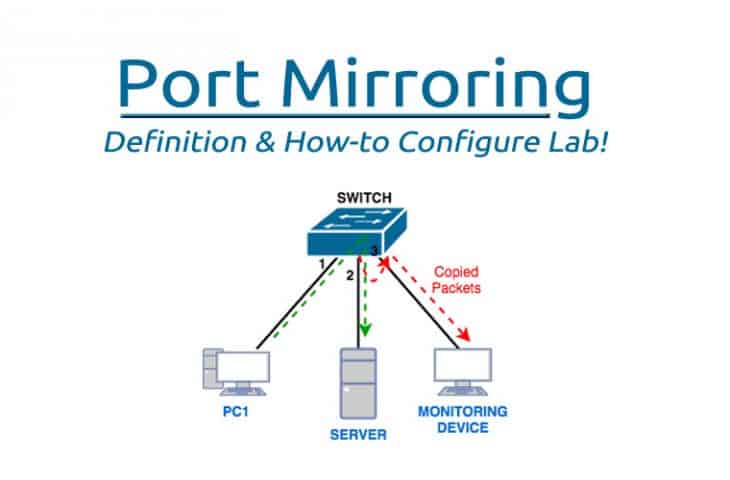 port mirroring explanation and howto tutorial and lab