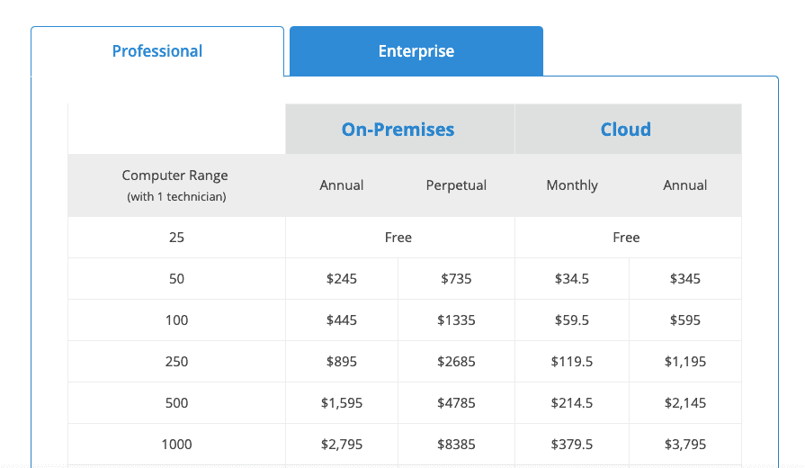 pro pricing