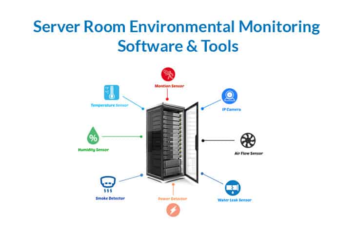 server room environmental monitoring software systems