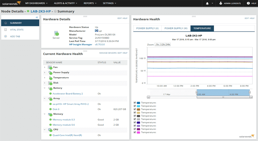 solarwinds server room monitoring