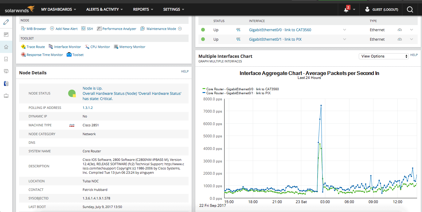 Best Cisco Network Monitoring Tools And Software Network Of 2024