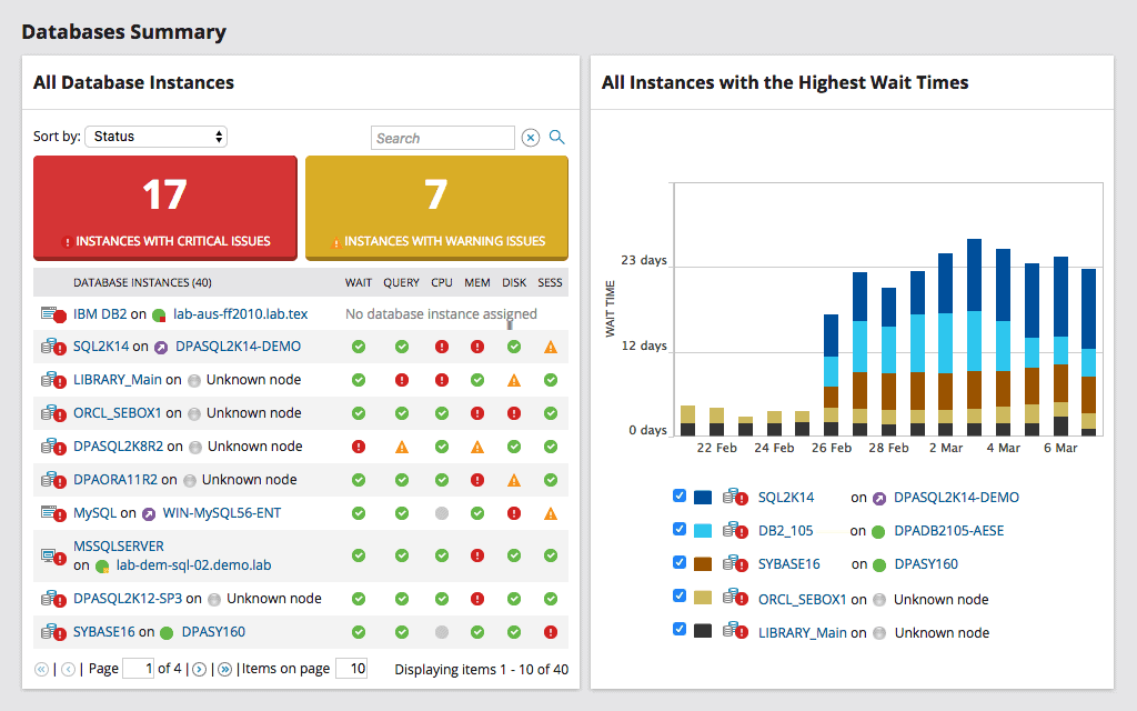 solarwinds db performance analyzer and query optimizer