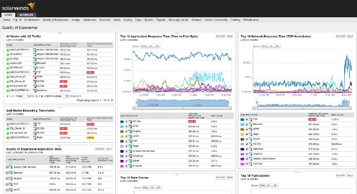 NPM version 12 Screenshots and New Interface Review