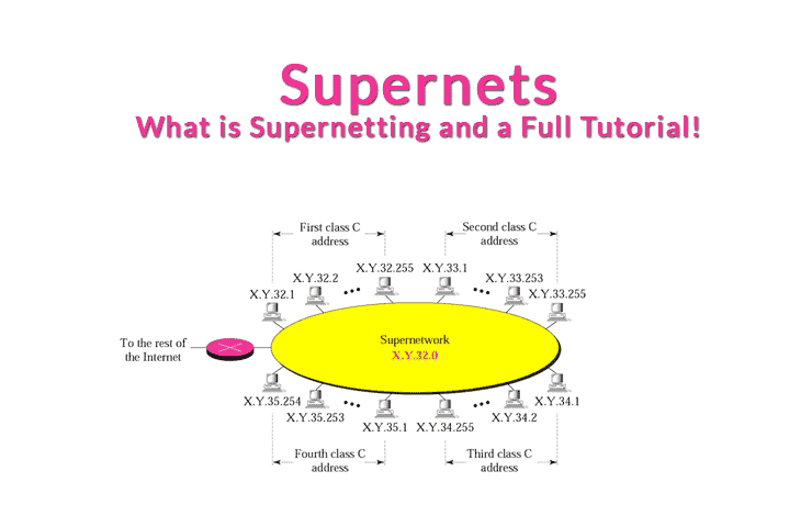 supernets – A tutorial on how supernetting works and examples