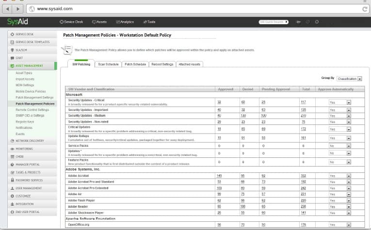 sysaid dashboard