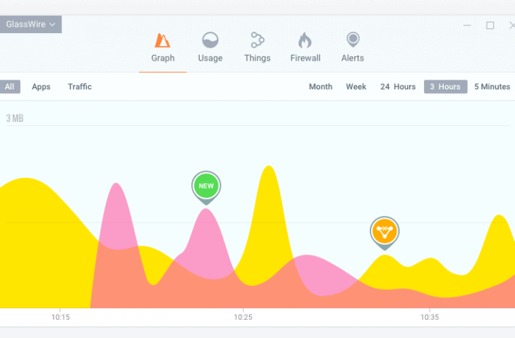 Glasswire At a Glance