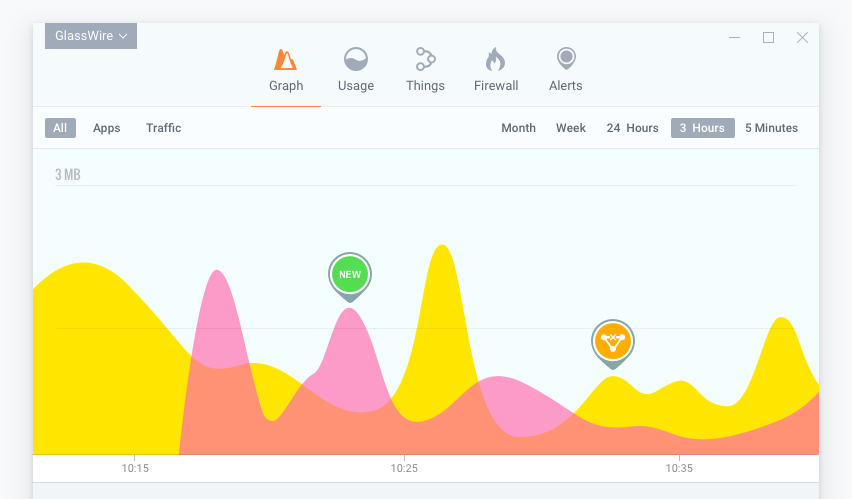 Glasswire At a Glance