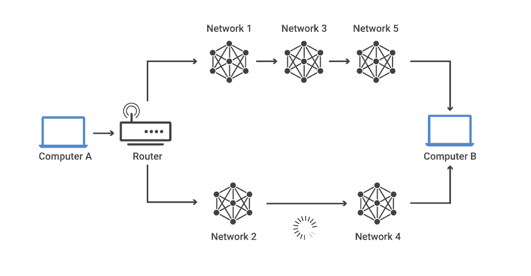 what is routing