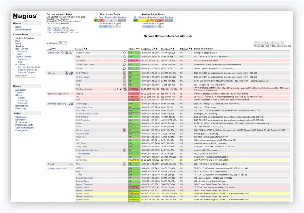 Nagios Core