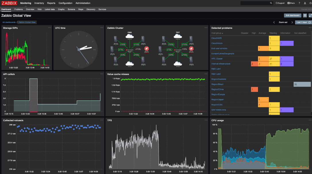 zabbix