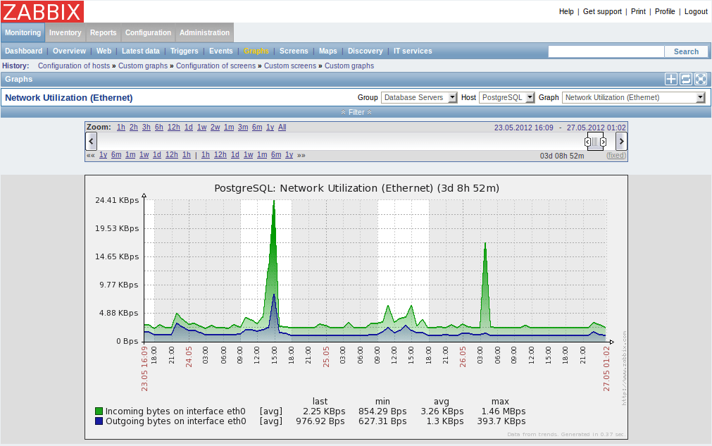 Zabbix open-source nms